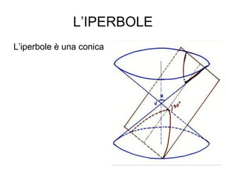 L’IPERBOLE
L’iperbole è una conica
 