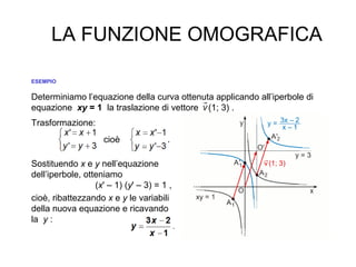 LA FUNZIONE OMOGRAFICA
ESEMPIO
Determiniamo l’equazione della curva ottenuta applicando all’iperbole di
equazione xy = 1 la traslazione di vettore (1; 3) .
Trasformazione:
cioè .
Sostituendo x e y nell’equazione
dell’iperbole, otteniamo
(x' – 1) (y' – 3) = 1 ,
cioè, ribattezzando x e y le variabili
della nuova equazione e ricavando
la y :
 