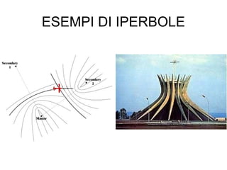 ESEMPI DI IPERBOLE
 