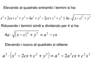 Elevando al quadrato entrambi i termini si ha:
( ) 222222222
4242 ycxayccxxayccxx +−⋅±++−+=+++
Riducendo i termini simili e dividendo per 4 si ha:
( ) cxaycxa −=+−⋅ 222
4
Elevando i nuovo al quadrato si ottiene:
( ) 22242222
22 xccxaayccxxa +−=++−⋅
 