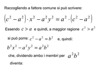 Raccogliendo a fattore comune si può scrivere:
( ) ( )22222222
acayaxac −⋅=−⋅−
ac > 22
ac >
222
bac =−
Essendo e quindi, a maggior ragione
si può porre: e, quindi:
222222
bayaxb =−
22
bache, dividendo ambo i membri per
diventa:
 