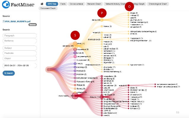 Data Science: Memahami Perilaku Sosial Masyarakat Melalui 