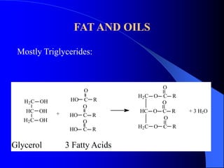 FAT AND OILS 
Mostly Triglycerides: 
O 
H2C OH 
HC OH 
H2C OH 
O 
HO C R 
O 
HO C R 
O 
HO C R 
H2C O C R 
O 
HC O C R 
O 
H2C O C R 
+ 
+ 3 H2O 
Glycerol 3 Fatty Acids 
 