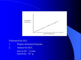 Cholesterol by GLC 
1. Prepare cholesterol butyrate. 
2. Analyze by GLC. 
time in GC - 15 min. 
sensitivity - 10-7 g. 
g/ml Cholesterol 
Absorption 
at 440 nm 
 