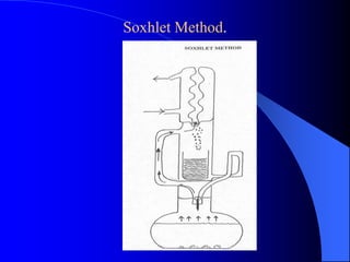 Soxhlet Method. 
 
