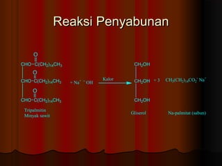 Reaksi PenyabunanReaksi Penyabunan
CHO
CHO
CHO
C(CH2)14CH3
O
C(CH2)14CH3
O
C(CH2)14CH3
O
+ Na+ --
OH
Kalor
CH2OH
CH2OH
CH2...