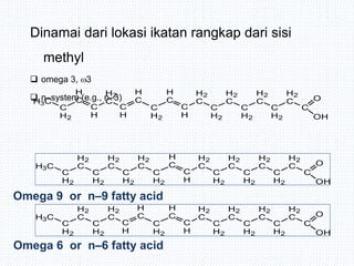 Dinamai dari lokasi ikatan rangkap dari sisi
methyl
 omega 3, 3
 n–system (e.g., n–3)H3C
C
H2
C
H
C
H
C
H2
C
H
C
H
C
H2
C
H
C
H
C
H2
C
H2
C
H2
C
H2
C
H2
C
H2
C
H2
C
O
OH
H3C
C
H2
C
H2
C
H2
C
H2
C
H2
C
H2
C
H2
C
H
C
H
C
H2
C
H2
C
H2
C
H2
C
H2
C
H2
C
H2
C
O
OH
H3C
C
H2
C
H2
C
H2
C
H2
C
H
C
H
C
H2
C
H
C
H
C
H2
C
H2
C
H2
C
H2
C
H2
C
H2
C
H2
C
O
OH
Omega 9 or n–9 fatty acid
Omega 6 or n–6 fatty acid
 