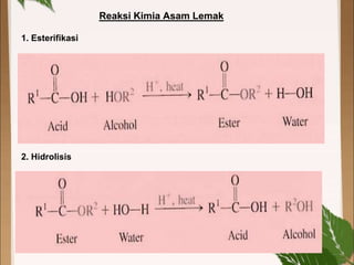 Reaksi Kimia Asam Lemak
1. Esterifikasi
2. Hidrolisis
 