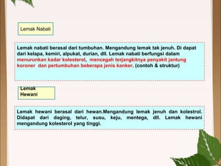 Lemak nabati berasal dari tumbuhan. Mengandung lemak tak jenuh. Di dapat
dari kelapa, kemiri, alpukat, durian, dll. Lemak nabati berfungsi dalam
menurunkan kadar kolesterol, mencegah terjangkitnya penyakit jantung
koroner dan pertumbuhan beberapa jenis kanker. (contoh & struktur)
Lemak Nabati
Lemak
Hewani
Lemak hewani berasal dari hewan.Mengandung lemak jenuh dan kolestrol.
Didapat dari daging, telur, susu, keju, mentega, dll. Lemak hewani
mengandung kolesterol yang tinggi.
 