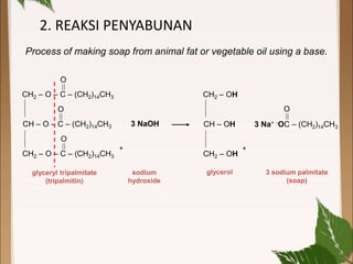2. REAKSI PENYABUNAN
glyceryl tripalmitate
(tripalmitin)
glycerol 3 sodium palmitate
(soap)
CH2 – O – C – (CH2)14CH3
CH – O – C – (CH2)14CH3
CH2 – O – C – (CH2)14CH3
O
O
O
CH2 – OH
CH – OH
CH2 – OH
O
3 Na+ -OC – (CH2)14CH33 NaOH
+ +
sodium
hydroxide
Process of making soap from animal fat or vegetable oil using a base.
 