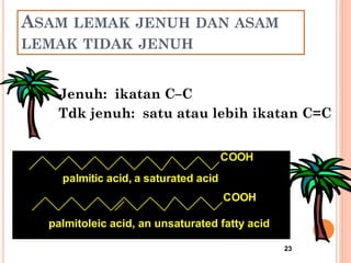 23
ASAM LEMAK JENUH DAN ASAM
LEMAK TIDAK JENUH
Jenuh: ikatan C–C
Tdk jenuh: satu atau lebih ikatan C=C
COOH
COOH
palmitoleic acid, an unsaturated fatty acid
palmitic acid, a saturated acid
 