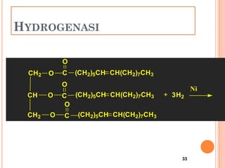 33
HYDROGENASI
CH
CH2
CH2 O
O
O
C
O
(CH2)5CH CH(CH2)7CH3
C
O
(CH2)5CH CH(CH2)7CH3
C
O
+
(CH2)5CH CH(CH2)7CH3
H23
Ni
 