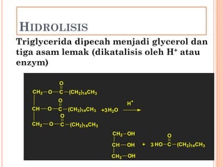 35
HIDROLISIS
Triglycerida dipecah menjadi glycerol dan
tiga asam lemak (dikatalisis oleh H+ atau
enzym)
CH
CH2
CH2 O
O
O
C (CH2)14CH3
O
C (CH2)14CH3
O
C (CH2)14CH3
O
H2O+3
3+ HO C (CH2)14CH3
O
CH
CH2 OH
OH
CH2 OH
H
+
 