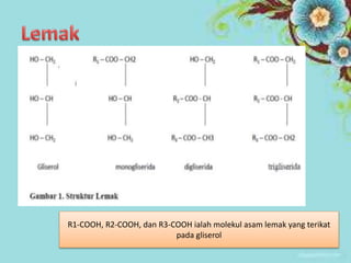 R1-COOH, R2-COOH, dan R3-COOH ialah molekul asam lemak yang terikat
pada gliserol
 