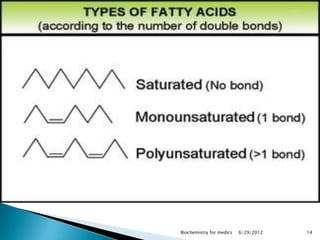 Biochemistry for medics   6/29/2012   14
 