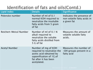 Lipid index              Details                           Significance
Polenske number          Number of ml of 0.1               Indicates the presence of
                         normal KOH required to            non volatile fatty acids in
                         neutralize the insoluble          a given fat
                         fatty acids from 5 gram
                         of fat

Reichert-Meissl Number   Number of ml of 0.1 N             Measures the amount of
                         alkali required to                volatile soluble fatty
                         neutralize the soluble            acids.
                         fatty acids distilled from
                         5 G of fat

Acetyl Number            Number of mg of KOH        Measures the number of
                         required to neutralize the –OH groups present in a
                         acetic acid obtained by    fatty acid
                         saponification of 1G.of
                         fat after it has been
                         acetylated.

                                            Biochemistry for medics   6/29/2012    45
 