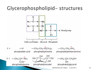 Biochemistry for medics   6/29/2012   52
 