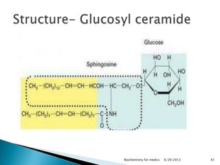 Biochemistry for medics   6/29/2012   61
 