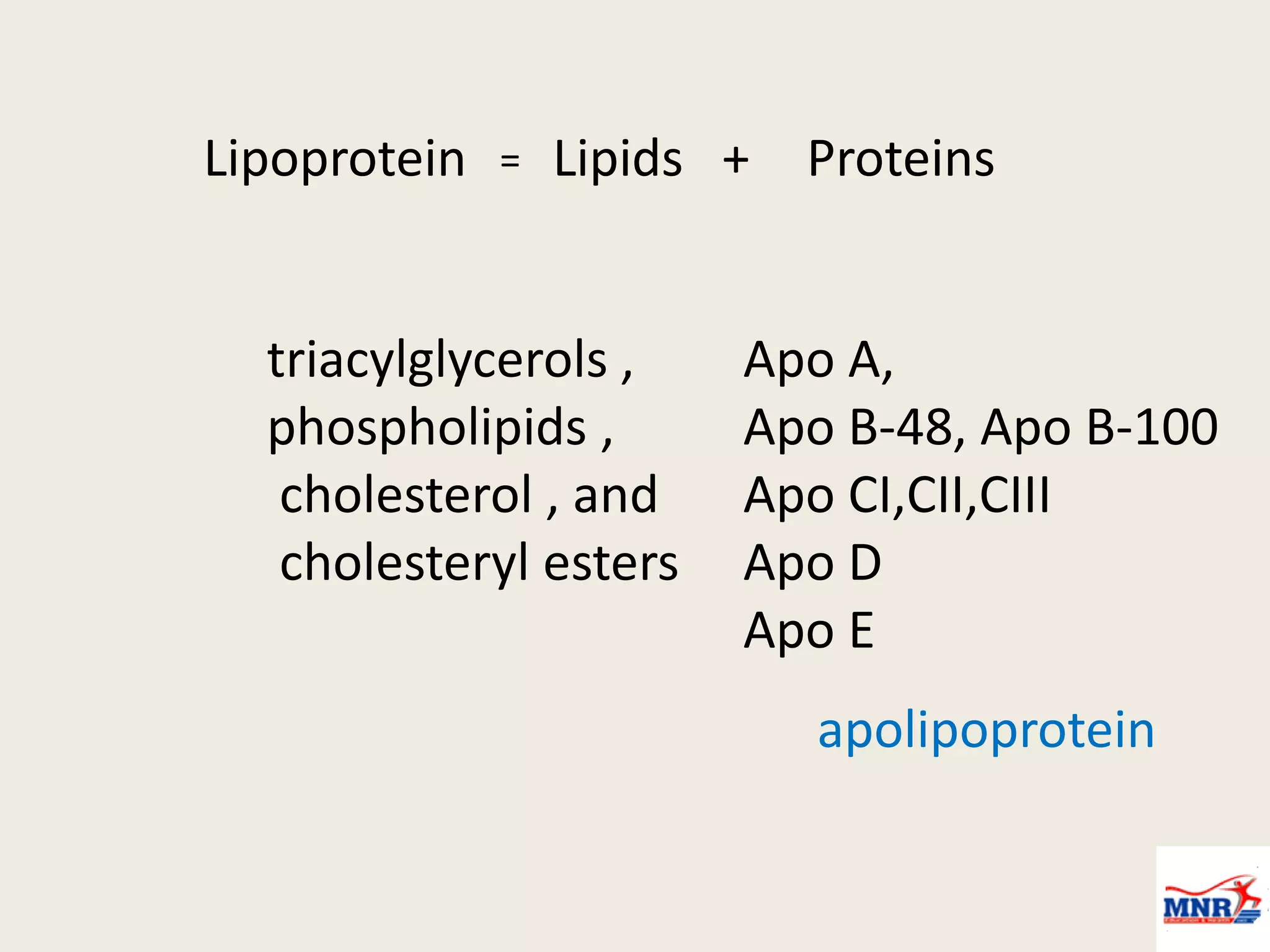 Lipoprotein = Lipids Proteins
+
triacylglycerols ,
phospholipids ,
cholesterol , and
cholesteryl esters
apolipoprotein
Apo A,
Apo B-48, Apo B-100
Apo CI,CII,CIII
Apo D
Apo E
 