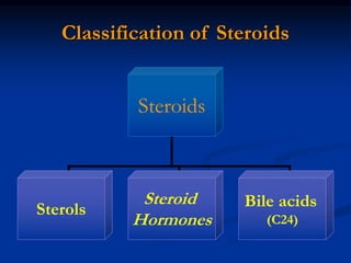 Lipid Chemistry(Dr[1]. Ibrahim Hassan).ppt
