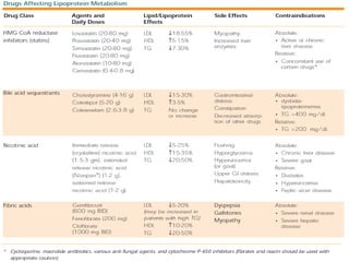 Lipid Rescue Medication Chart.pdf Lipid disorders | PPT