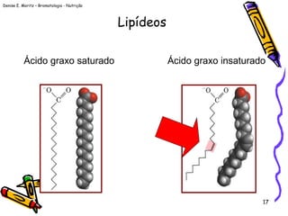 Denise E. Moritz – Bromatologia - Nutrição
17
Ácido graxo saturado Ácido graxo insaturado
Lipídeos
 