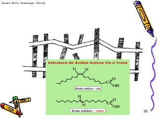 Denise E. Moritz – Bromatologia - Nutrição
20
GORDURAGORDURA
TRANSTRANS
 