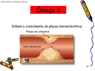 Denise E. Moritz – Bromatologia - Nutrição
32
Inibem o crescimento de placas aterosclerótica;
Ômega 3
 