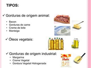 Gorduras de origem animal:
• Bacon
• Gorduras de carne
• Creme de leite
• Manteiga
 Gorduras de origem industrial:
 Óleos vegetais:
• Margarina
• Creme Vegetal
• Gordura Vegetal Hidrogenada
TIPOS:
 