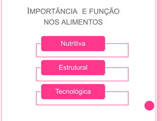IMPORTÂNCIA E FUNÇÃO
NOS ALIMENTOS
Nutritiva
Estrutural
Tecnológica
 