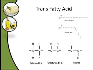 Trans Fatty Acid
 