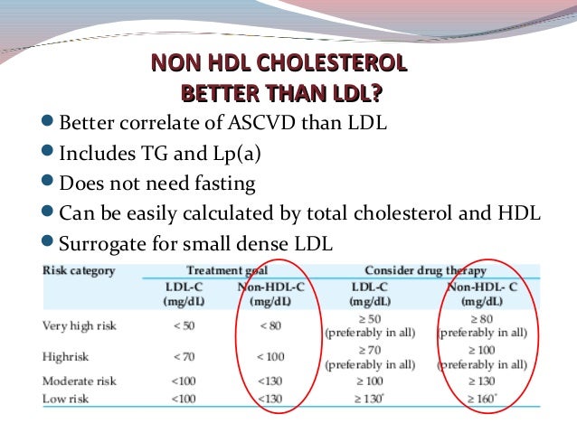 lipoprotein disorders non hdl levels chart