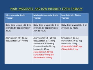 DYSLIPIDEMIA GUIDELINES | PPTX