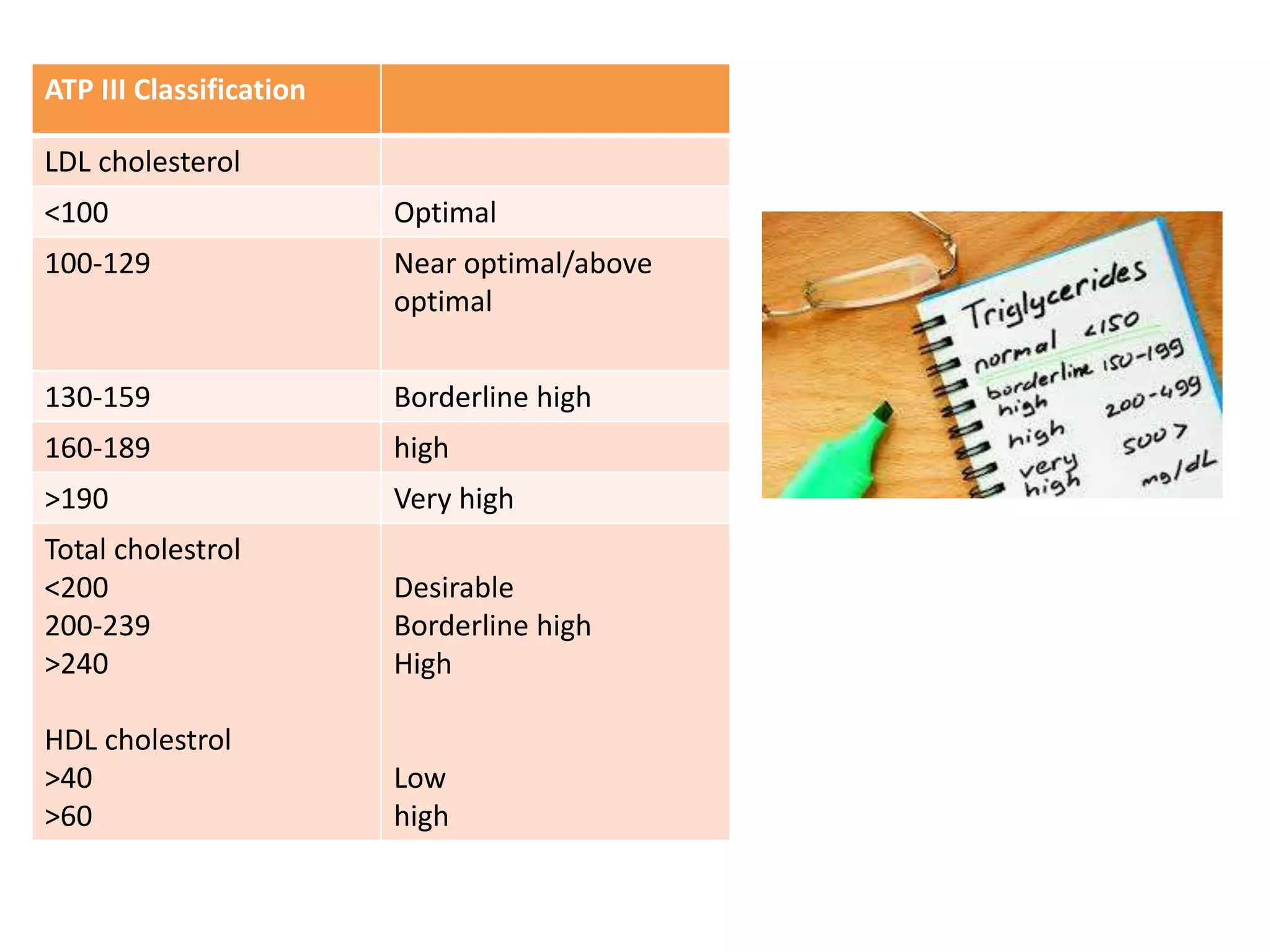 lipid guidelines.pptx