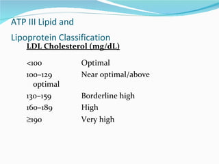 ATP III Lipid and  Lipoprotein Classification   LDL Cholesterol (mg/dL) <100 Optimal 100–129 Near optimal/above  optimal 130–159 Borderline high 160–189 High  190 Very high 