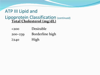 ATP III Lipid and  Lipoprotein Classification  (continued) Total Cholesterol (mg/dL) <200 Desirable 200–239 Borderline high  240 High 