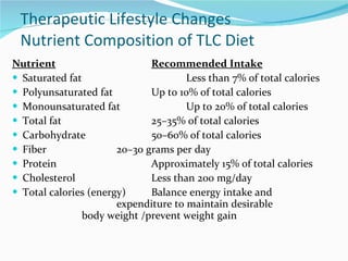 Therapeutic Lifestyle Changes Nutrient Composition of TLC Diet Nutrient Recommended Intake Saturated fat Less than 7% of total calories Polyunsaturated fat Up to 10% of total calories Monounsaturated fat  Up to 20% of total calories Total fat 25–35% of total calories Carbohydrate 50–60% of total calories Fiber 20–30 grams per day Protein Approximately 15% of total calories Cholesterol Less than 200 mg/day Total calories (energy) Balance energy intake and  expenditure to maintain desirable  body weight /prevent weight gain 