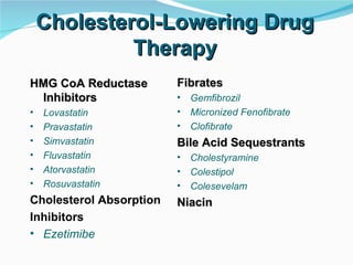 Cholesterol-Lowering Drug Therapy HMG CoA Reductase Inhibitors Lovastatin Pravastatin Simvastatin Fluvastatin Atorvastatin Rosuvastatin Cholesterol Absorption  Inhibitors Ezetimibe Fibrates Gemfibrozil Micronized Fenofibrate Clofibrate Bile Acid Sequestrants Cholestyramine Colestipol Colesevelam Niacin 