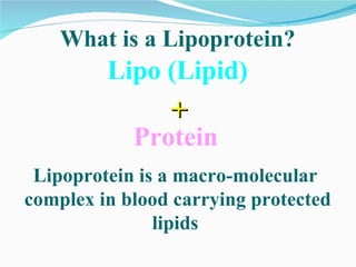 What is a Lipoprotein? Protein Lipo (Lipid) + Lipoprotein is a macro-molecular  complex in blood carrying protected lipids  