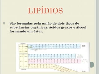 LIPÍDIOS
   São formadas pela união de dois tipos de
    substâncias orgânicas: ácidos graxos e álcool
    formando um éster.
 