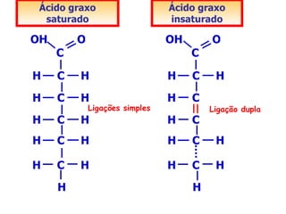 Ácido graxo                    Ácido graxo
  saturado                      insaturado

OH       O                      OH       O
     C                               C

H    C   H                      H    C    H
H    C   H                      H    C
             Ligações simples            Ligação dupla
H    C   H                      H    C
H    C   H                      H    C    H

H    C   H                      H    C    H
     H                               H
 