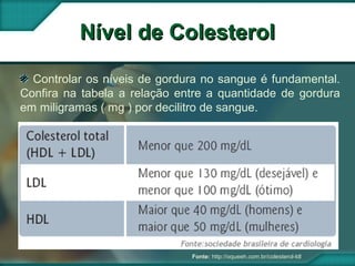 Nível de ColesterolNível de Colesterol
Fonte: http://oqueeh.com.br/colesterol-ldl
Controlar os níveis de gordura no sangue é fundamental.
Confira na tabela a relação entre a quantidade de gordura
em miligramas ( mg ) por decilitro de sangue.
 
