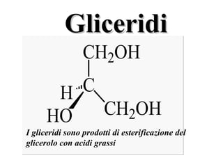 Gliceridi I gliceridi sono prodotti di esterificazione del glicerolo con acidi grassi 