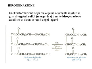 IDROGENAZIONE Es.:Trasformazione degli oli vegetali altamente insaturi in  grassi vegetali solidi (margarina)  tramite  idrogenazione  catalitica di alcuni o tutti i doppi legami 