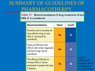SUMMARY OF GUIDELINES OF
PHARMACOTHERPY

ESC/EAS
GUIDELINES
European Heart
Journal (2011)
32, 1769–1818

 