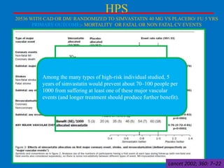 HPS
20536 WITH CAD OR DM/ RANDOMIZED TO SIMVASTATIN 40 MG VS PLACEBO/ FU 5 YRS
PRIMARY OUTCOME:- MORTALITY OR FATAL OR NON FATAL CV EVENTS

Among the many types of high-risk individual studied, 5
years of simvastatin would prevent about 70–100 people per
1000 from suffering at least one of these major vascular
events (and longer treatment should produce further benefit).

Lancet 2002; 360: 7–22

 