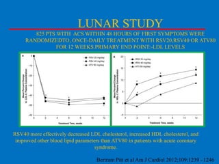 LUNAR STUDY
825 PTS WITH ACS WITHIN 48 HOURS OF FIRST SYMPTOMS WERE
RANDOMIZEDTO, ONCE-DAILY TREATMENT WITH RSV20,RSV40 OR ATV80
FOR 12 WEEKS.PRIMARY END POINT:-LDL LEVELS

RSV40 more effectively decreased LDL cholesterol, increased HDL cholesterol, and
improved other blood lipid parameters than ATV80 in patients with acute coronary
syndrome.
Bertram Pitt et al Am J Cardiol 2012;109:1239 –1246

 