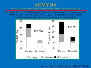 ARMYDA
ATORVASTATIN FOR REDUCTION OF MYOCARDIAL DAMAGE DURING ANGIOPLASTY

153 STATIN NAÏVE PTS WITH CHRONIC STABLE ANGINA RANDOMIZED TO 40 MG /DAY
ATORVASTATIN V/S PLACEBO,CARDIAC ENZ MEASURED AT 0,8 AND 24 HRS
PRIMARY END POINT;- PERIPROCEDURAL MI AND 30 DAY MACE

Vincenzo Pasceri et al Circulation. 2004;110:674-678

 