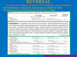REVERSAL
REVERSAL OF ATHEROSCLEROSIS WITH AGGRESSIVE LIPID LOWERING
502 SYMPTOMATIC CORONARY ARTERY DISEASE PATIENTS WITH
ELEVATED LDL/FU 18 MNTHS/PRAVA 40 MG VS ATV 80 MG

NISSEN SE ET AL, JAMA : 291 : 1071-1080 ; 2004

 