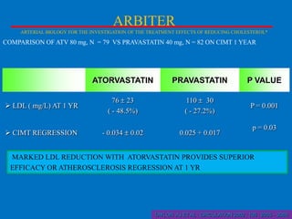 ARBITER
ARTERIAL BIOLOGY FOR THE INVESTIGATION OF THE TREATMENT EFFECTS OF REDUCING CHOLESTEROL*

COMPARISON OF ATV 80 mg, N = 79 VS PRAVASTATIN 40 mg, N = 82 ON CIMT 1 YEAR

ATORVASTATIN
 LDL ( mg/L) AT 1 YR

 CIMT REGRESSION

PRAVASTATIN

P VALUE

76 23
( - 48.5%)

110 30
( - 27.2%)

P = 0.001

- 0.034

0.02

0.025 + 0.017

p = 0.03

MARKED LDL REDUCTION WITH ATORVASTATIN PROVIDES SUPERIOR
EFFICACY OR ATHEROSCLEROSIS REGRESSION AT 1 YR

TAYLOR AJ ET AL : CIRCULATION 2002 ; 106 : 2055 – 2060

 